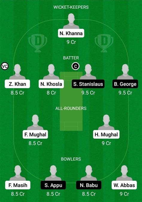 mar vs auk player stats|MAR vs AUK Dream11 Prediction, Playing11, Player .